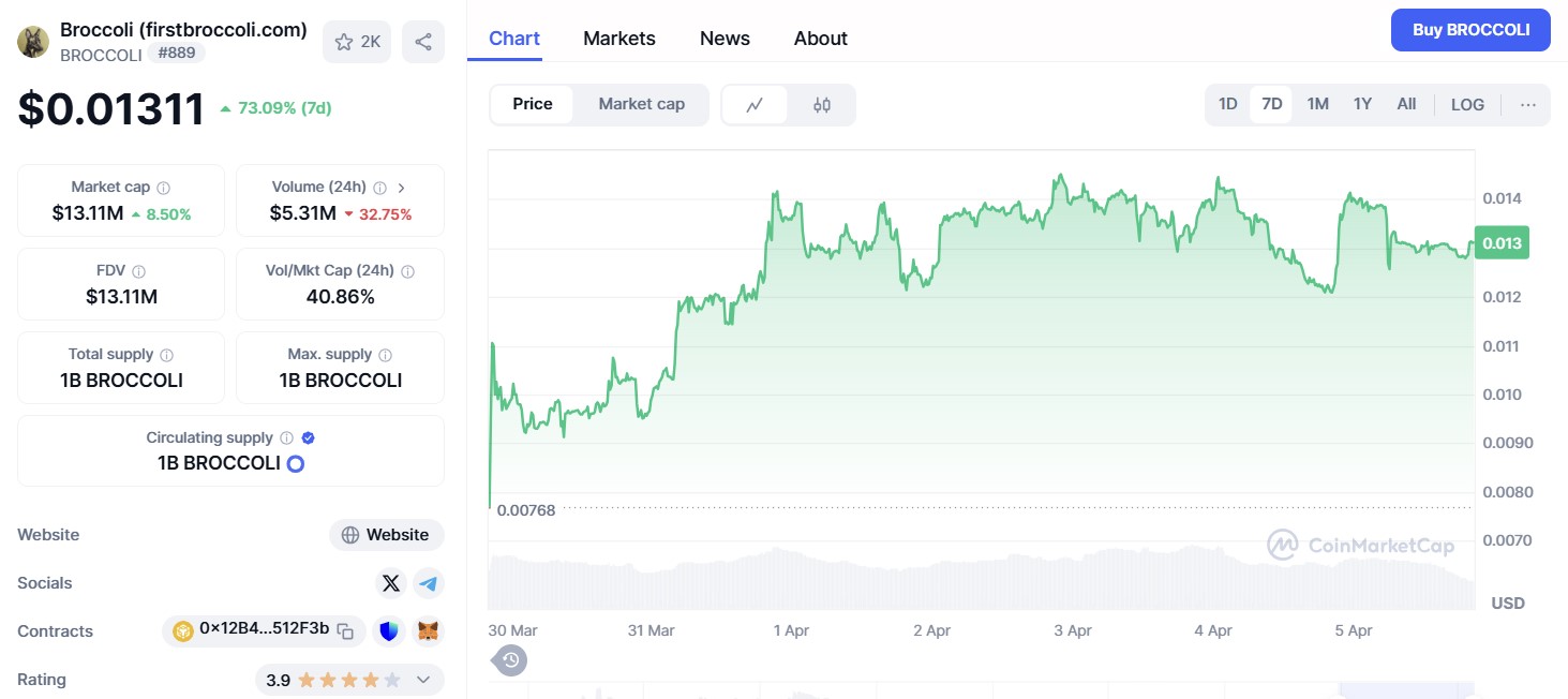 FirstBroccoli ($BROCCOLI)