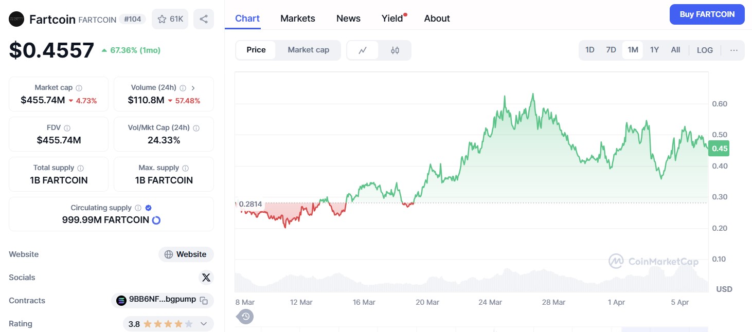 Fartcoin ($FARTCOIN)