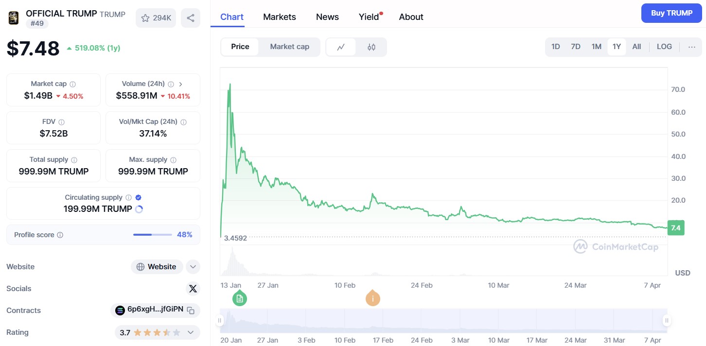 OFFICIAL TRUMP ($TRUMP)