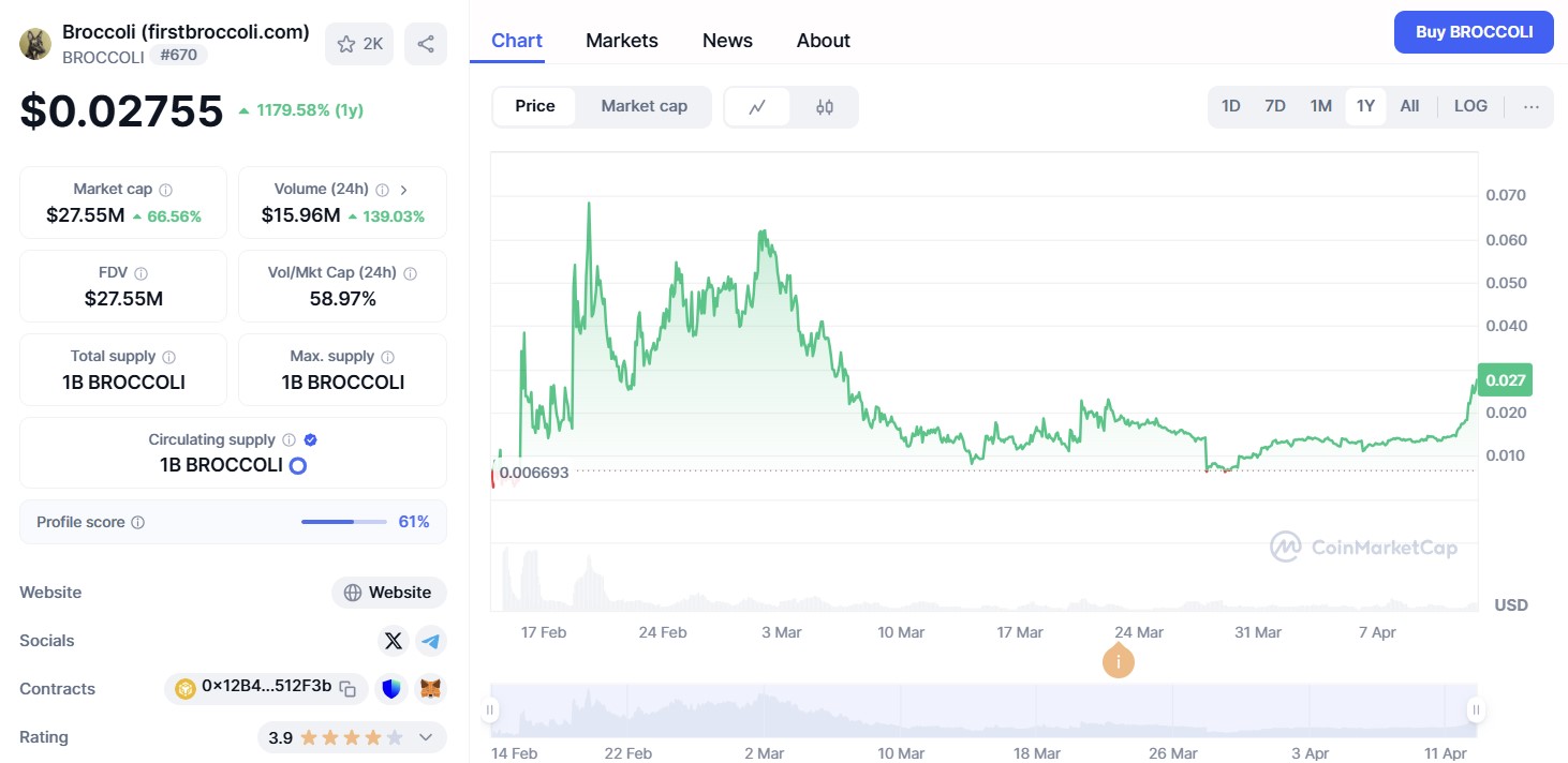 Brocolli - Crypto Terbaik untuk Dibeli Sekarang Saat SEC Pertimbangkan Regulasi Sementara demi Ringankan Beban Industri