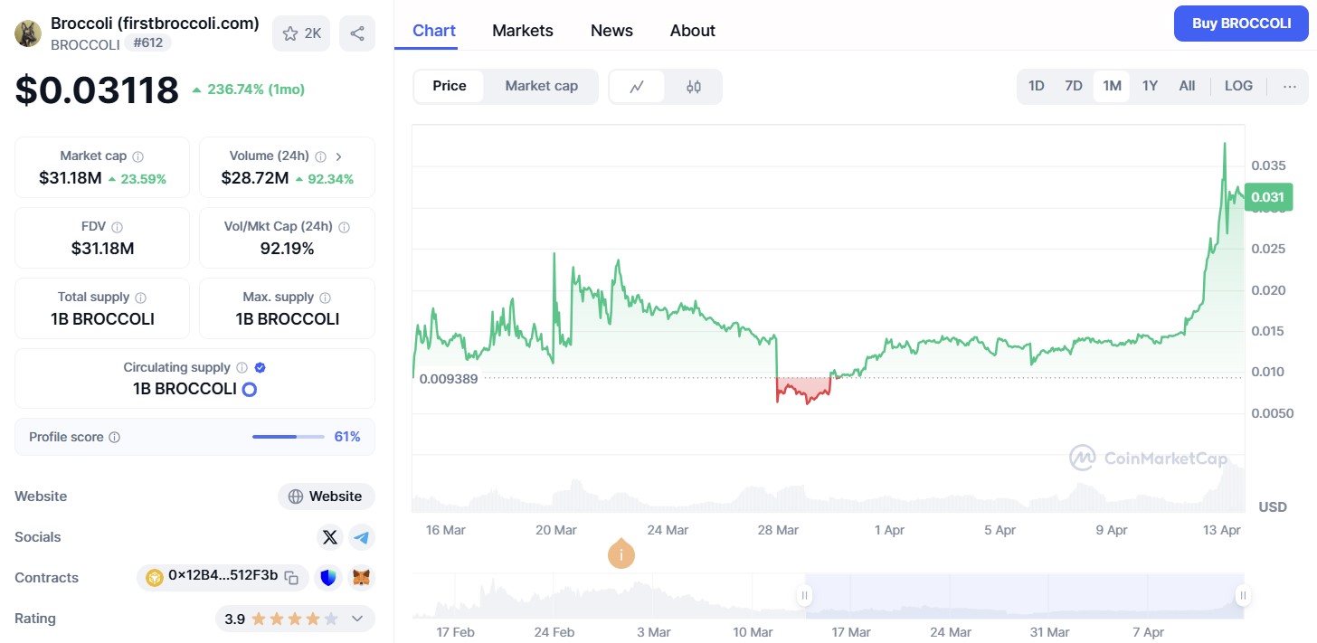 FirstBroccoli ($BROCCOLI)