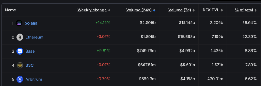 solana koers, altcoin season