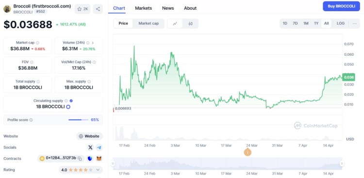 퍼스트브로콜리 ($BROCCOLI)