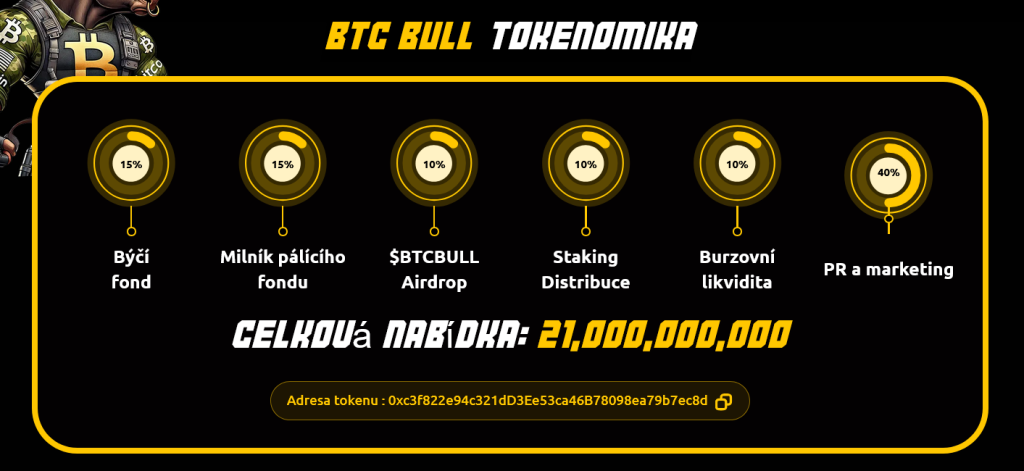 bitcoin bull tokenomika