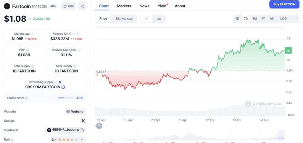 Fartcoin ($FART) – Meme Alt Coin