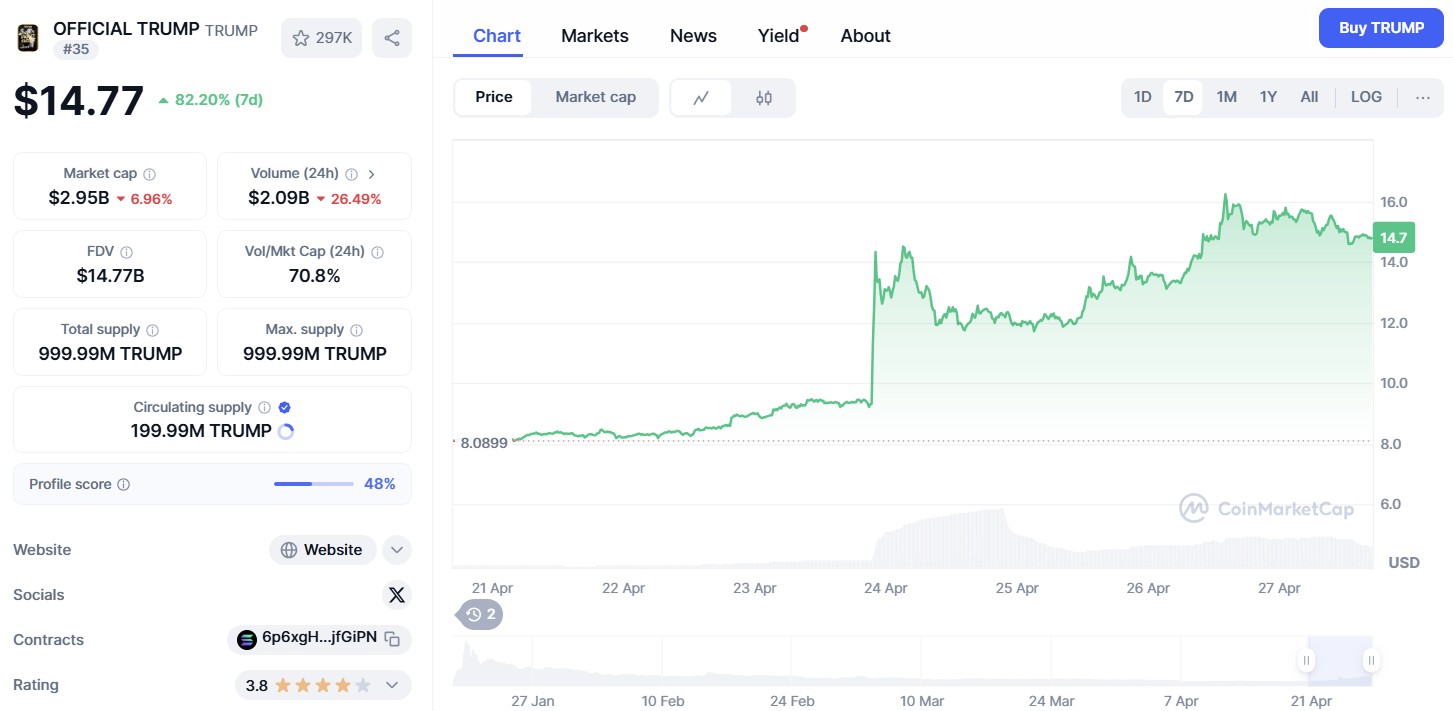 OFFICIAL TRUMP ($TRUMP)