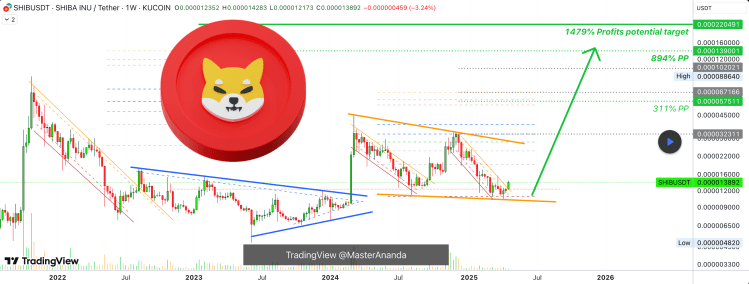 Precio de Shiba Inu