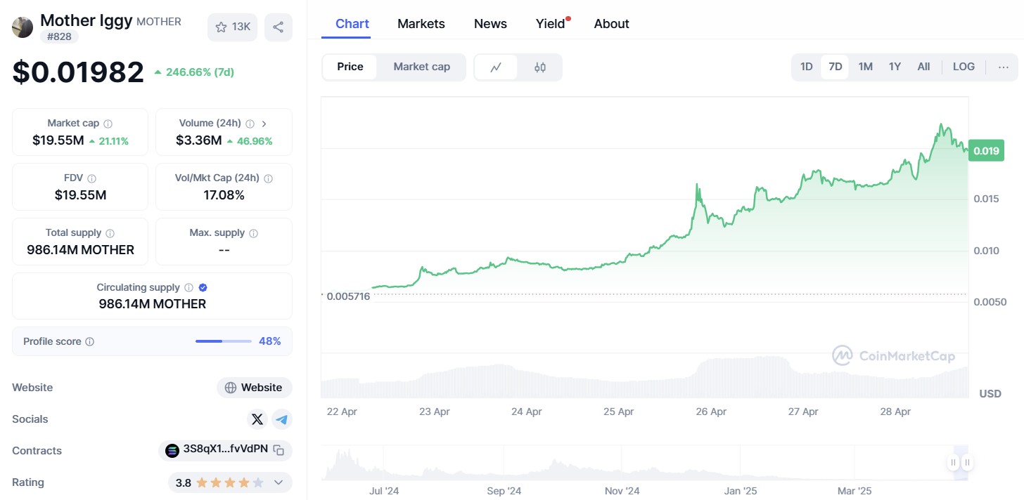 Mother Iggy ($MOTHER)