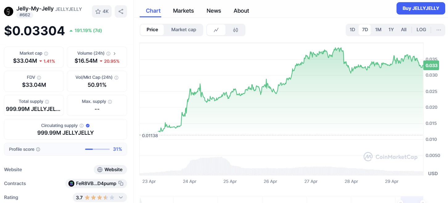 Jelly-My-Jelly ($JELLYJELLY)