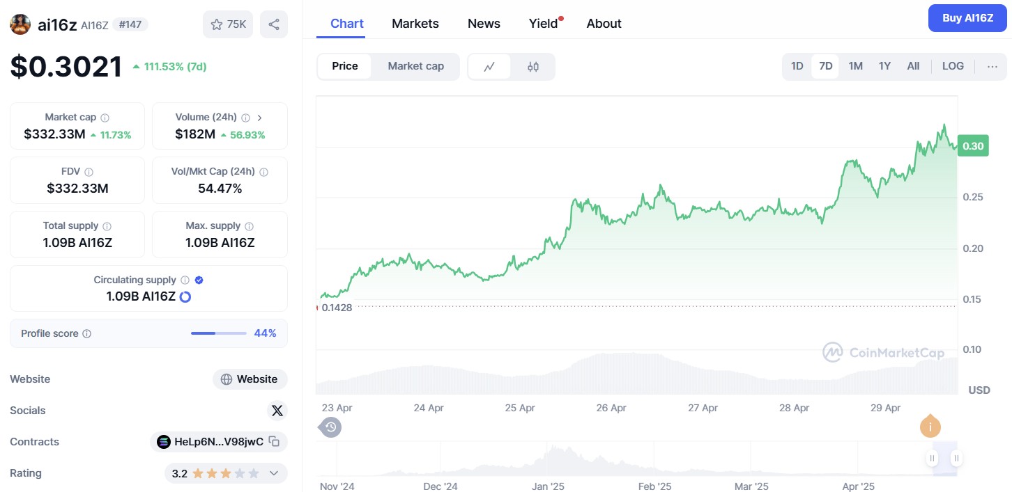 ai16z ($AI16Z)