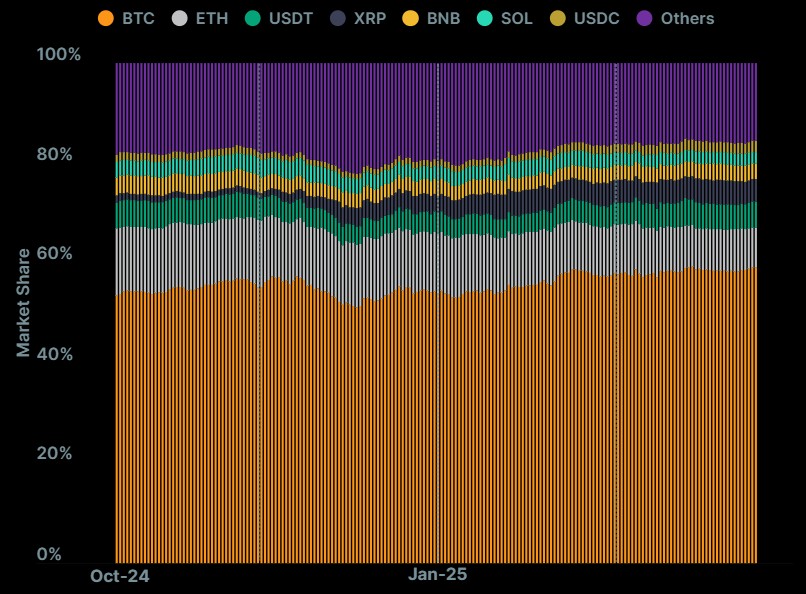 Crypto