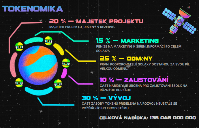 Tokenomika projektu Solaxy.