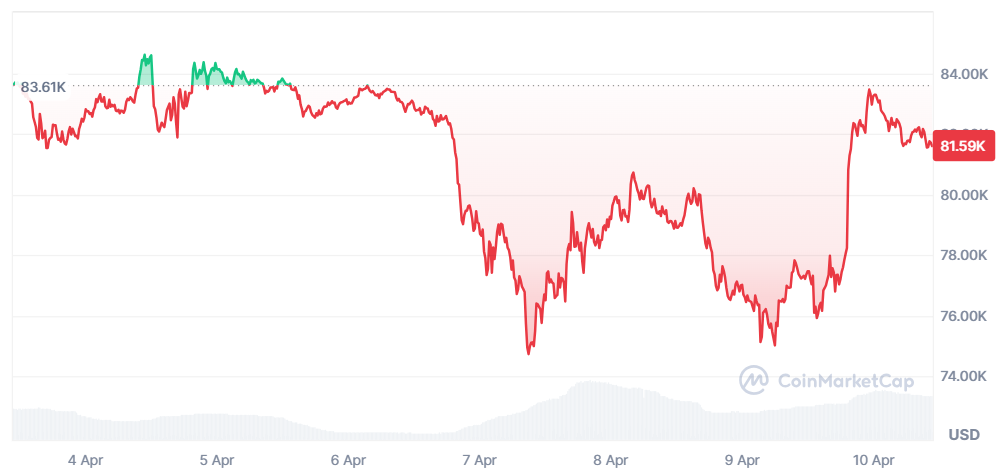 Cenový vývoj bitcoinu.