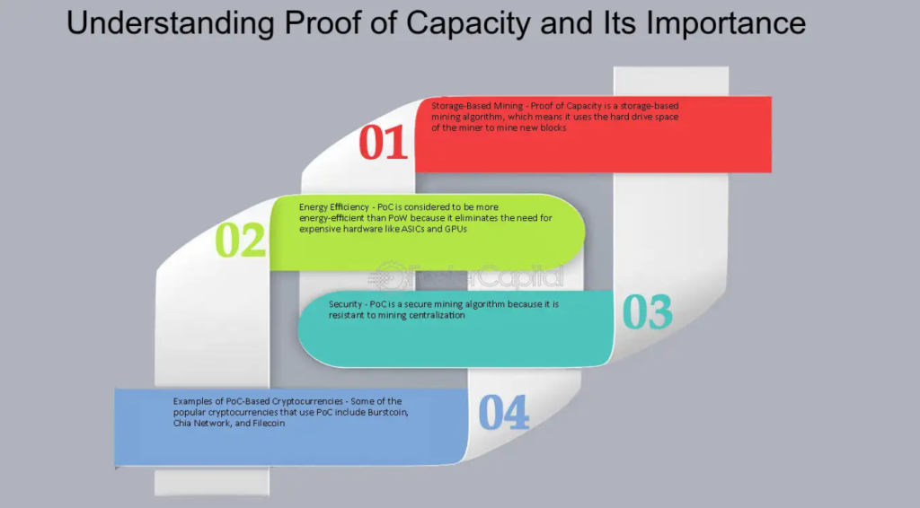 Proof of Capacity.