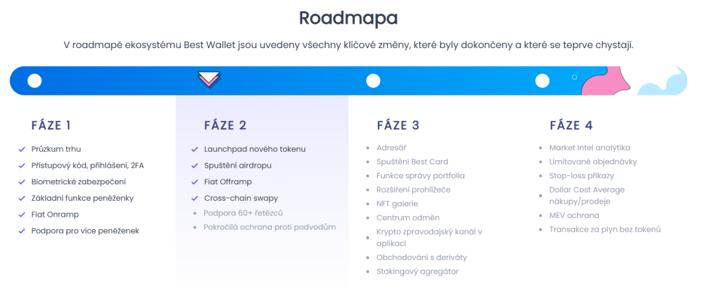Roadmapa Best Wallet.