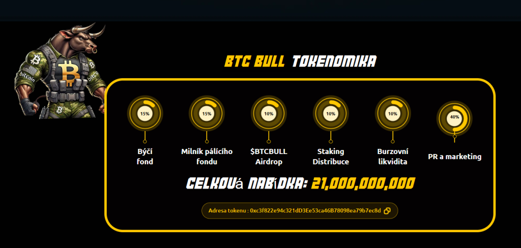 Tokenomika Bitcoin Bull.