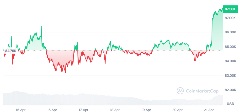 Bitcoin