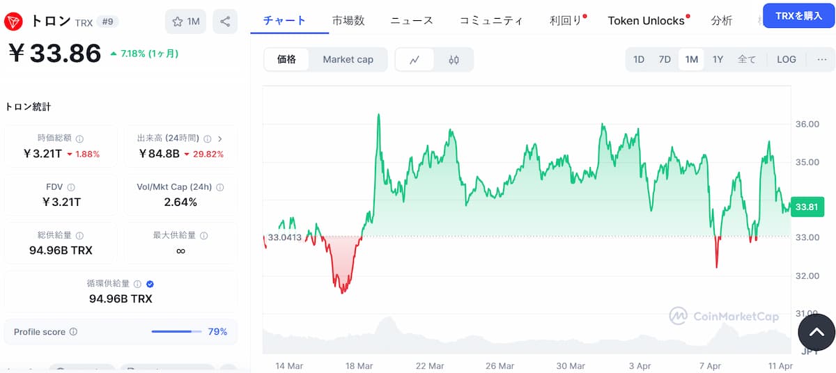 TRON ($TRX)