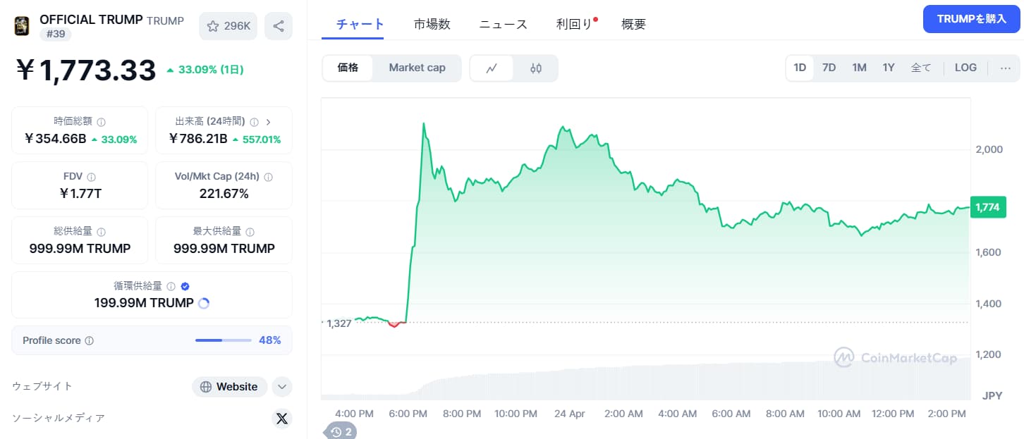 TRUMP 価格