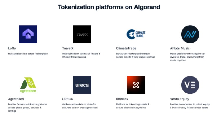 Tokenization platforms on Algorand