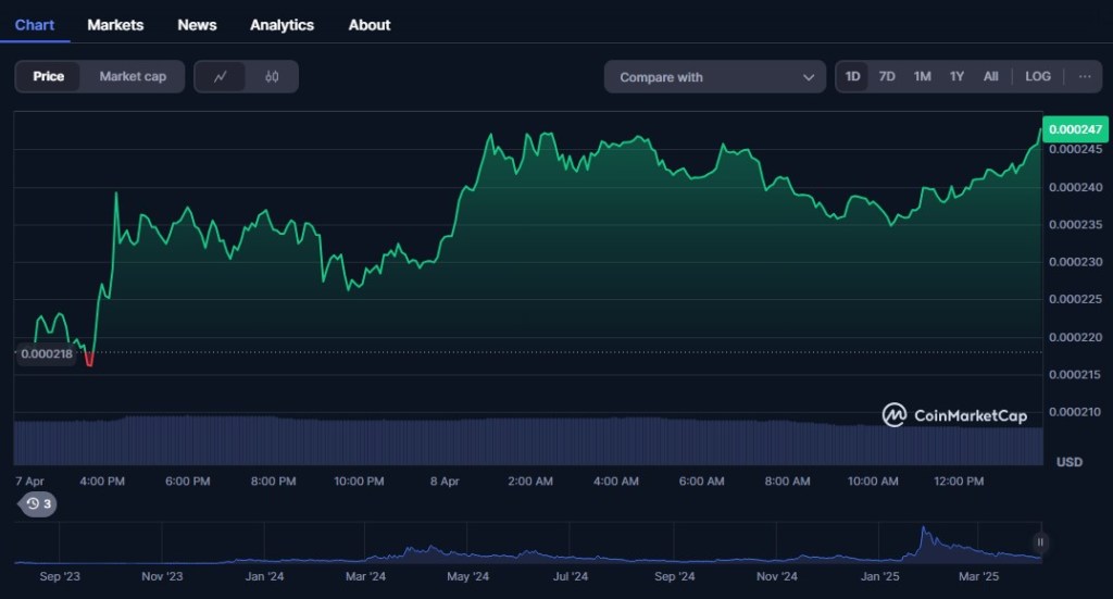 Toshi (TOSHI) – Meme Coin