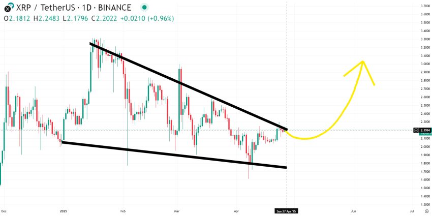 Ripple Chart Descending Triangle