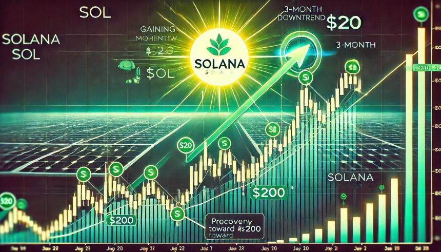 Solana Eyes $200 Target As It Gains Momentum – Recovery Could Mirror 3-Month Downtrend