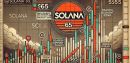 Solana Retests Bearish Breakout Zone – $65 Target Still In Play?