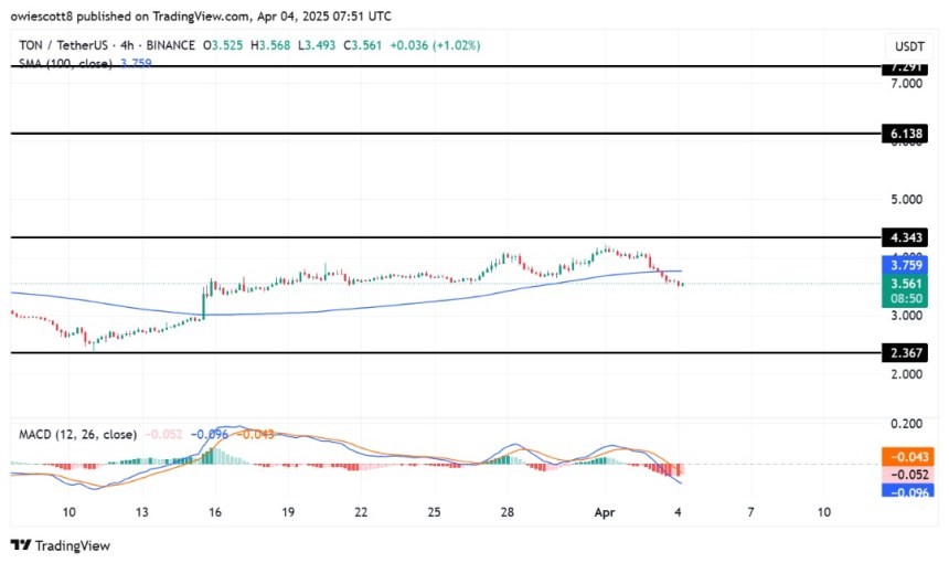 Toncoin