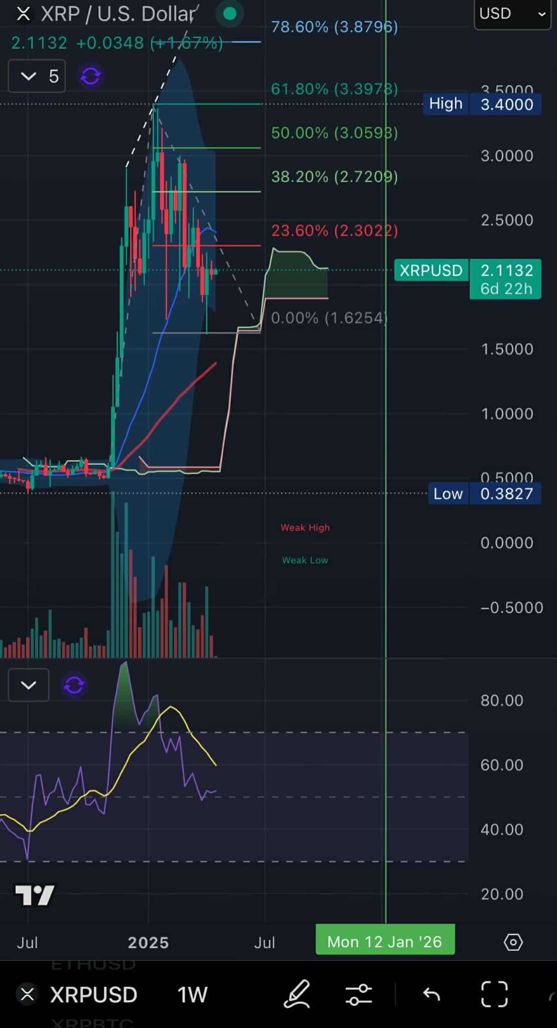 XRP Rally