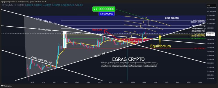XRP Price