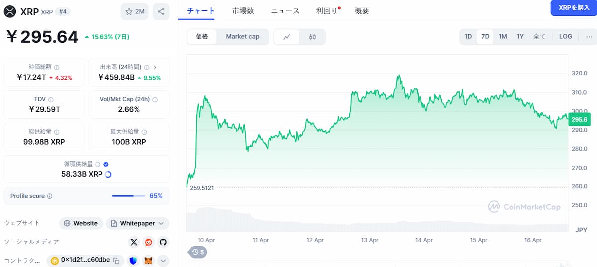 XRP Price