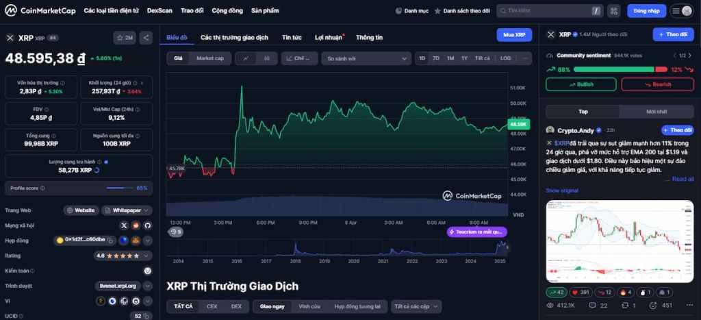 XRP Tiền xu cho đầu tư dài hạn