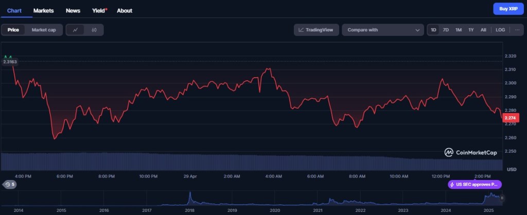 XRP (XRP)