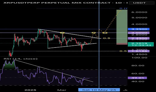 XRP