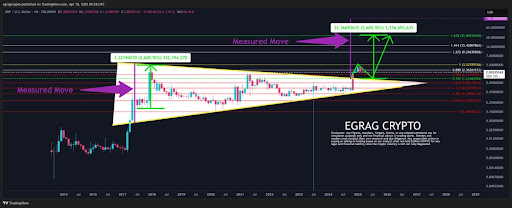 XRP