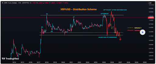 XRP