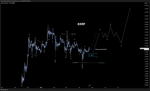 XRP