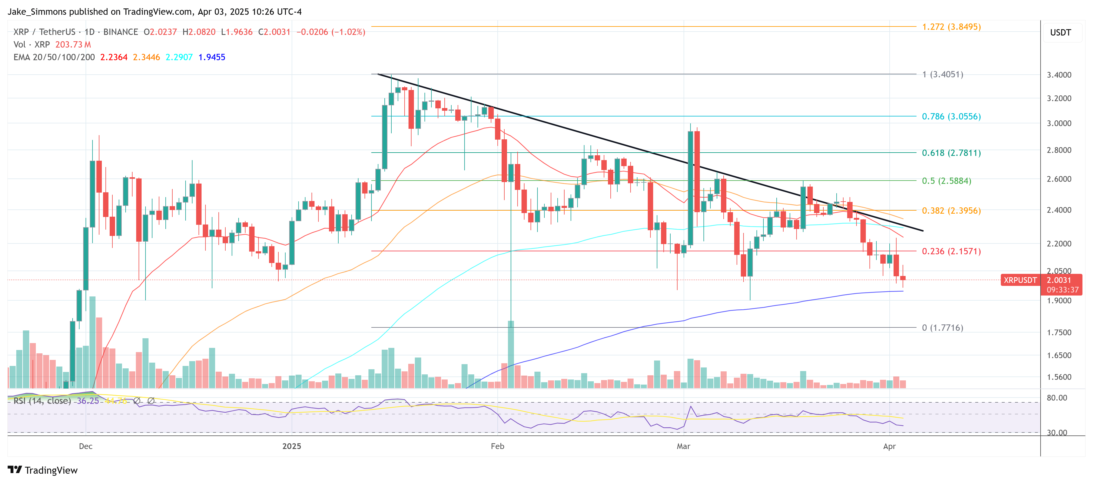 XRP price
