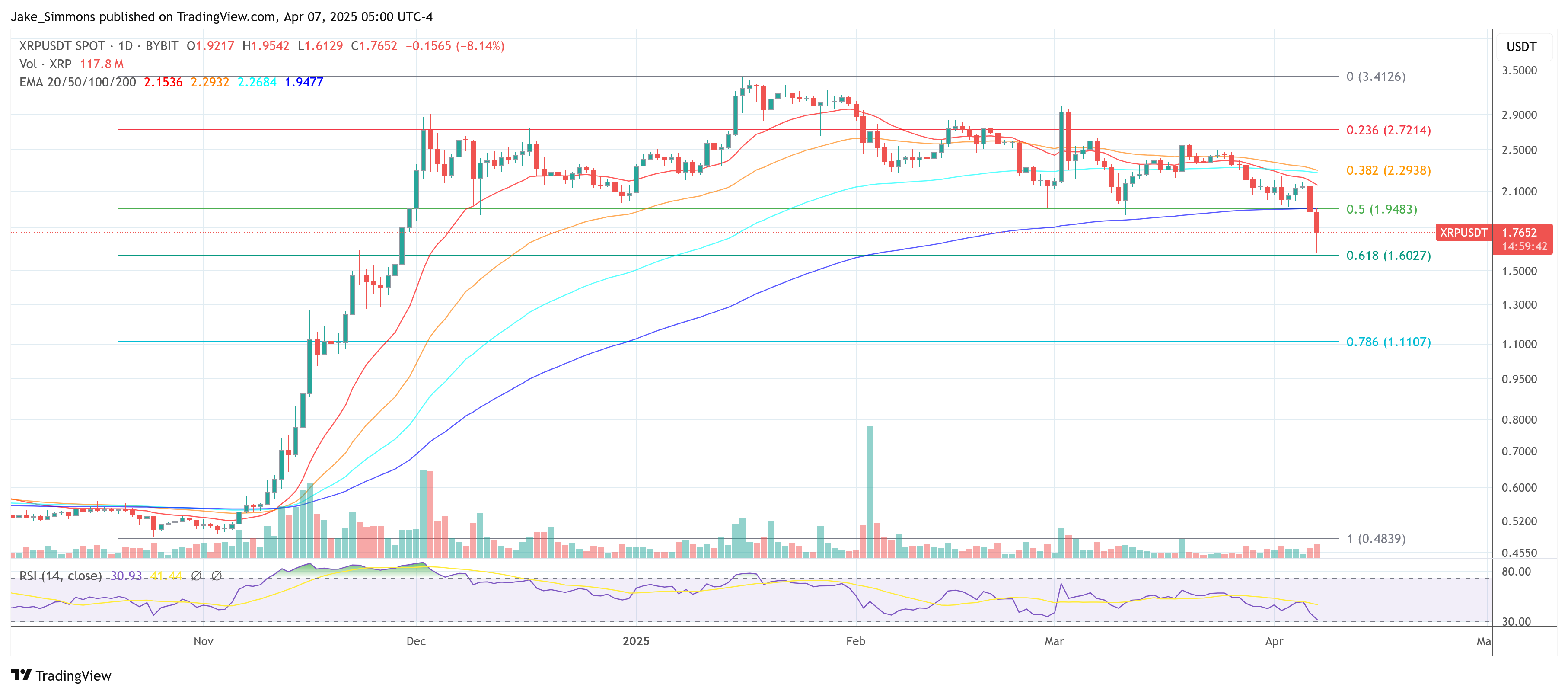 XRP USDT
