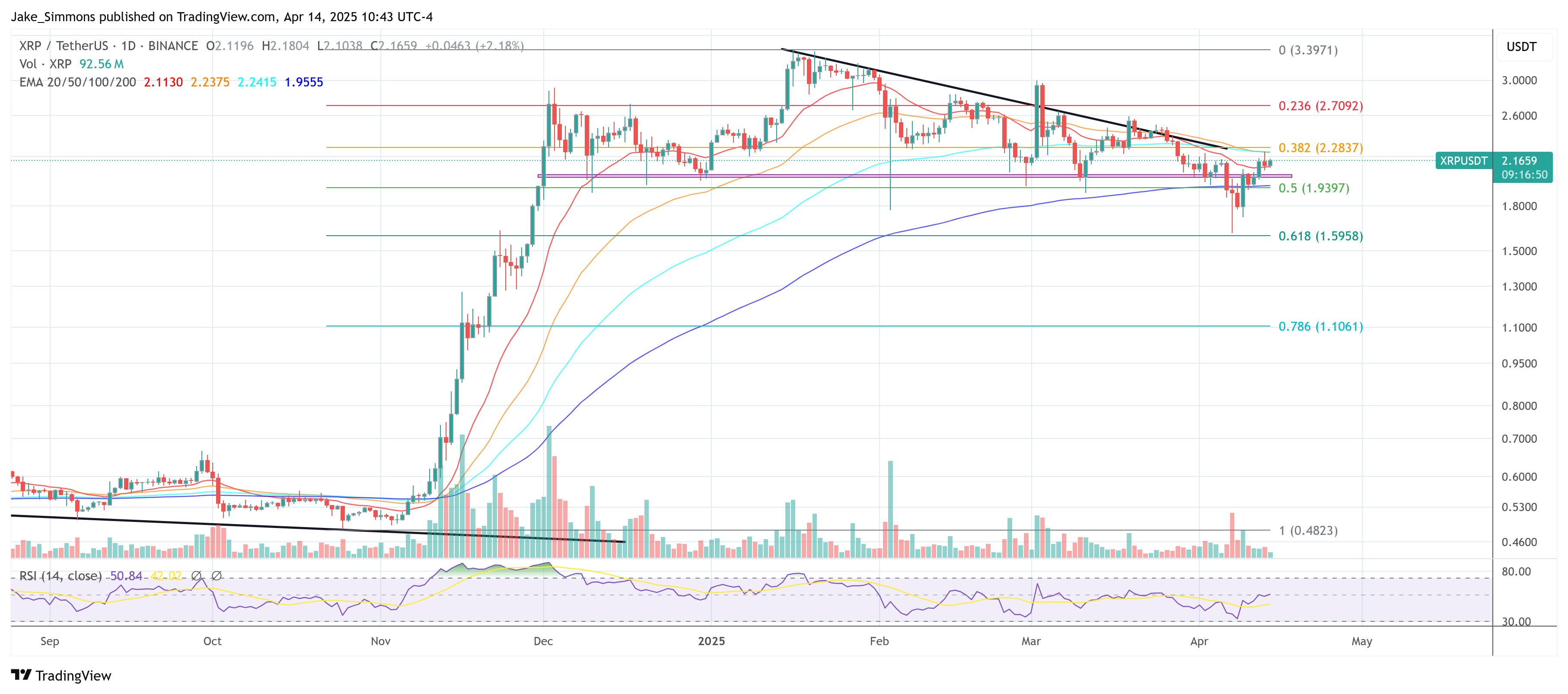 XRP Trading Chart