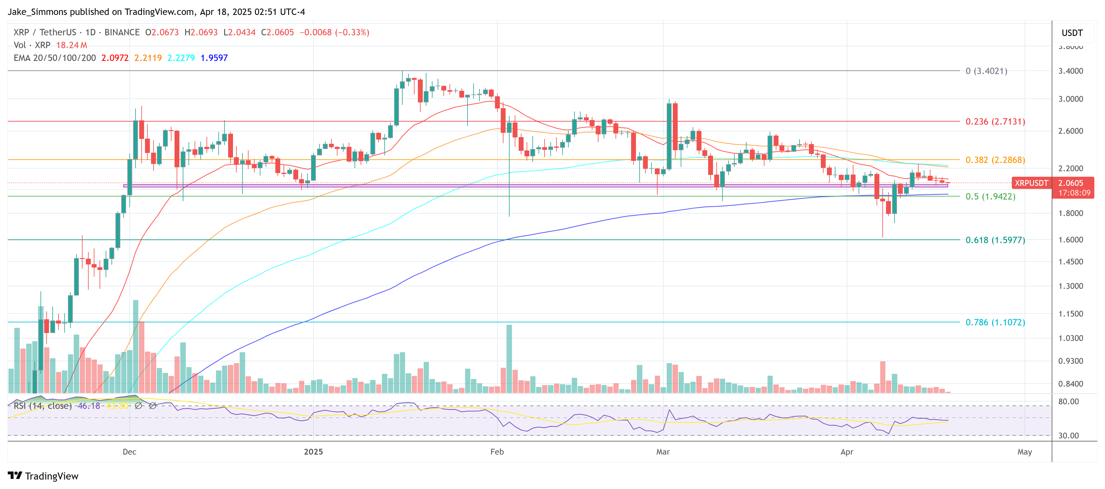 XRP Trading