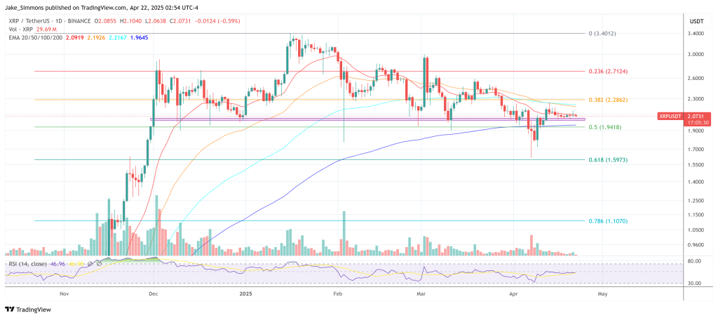 XRP price