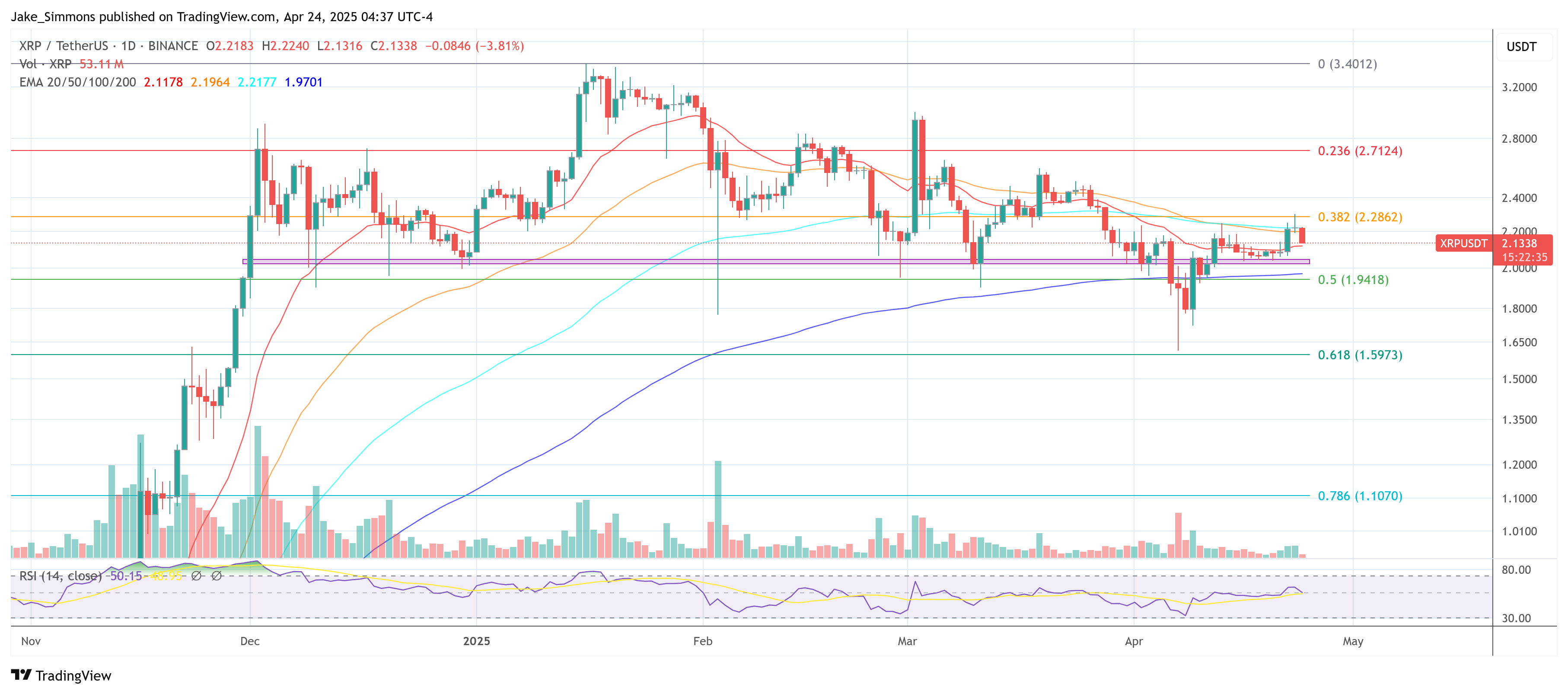XRP Price Movement Chart