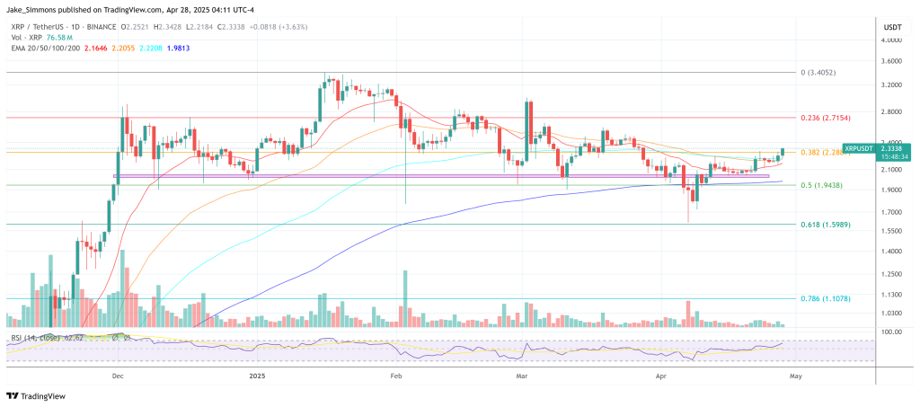 XRP price