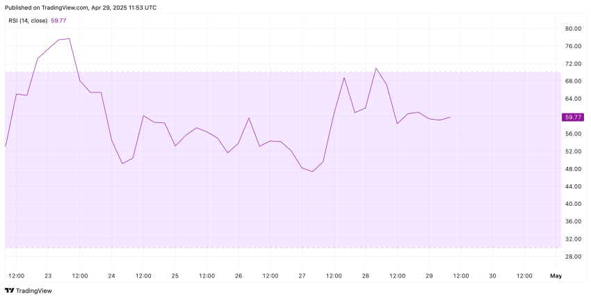  ripple koers, ripple koers verwachting, gaat ripple stijgen, nieuwe rally