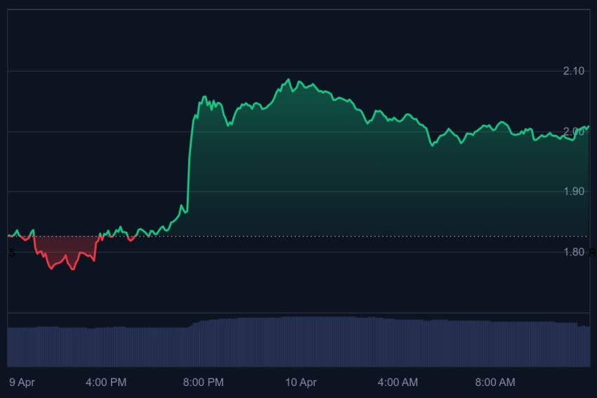 Ripple koersanalyse, Trump tarieven crypto, XRP prijsstijgine, XRP vs SEC