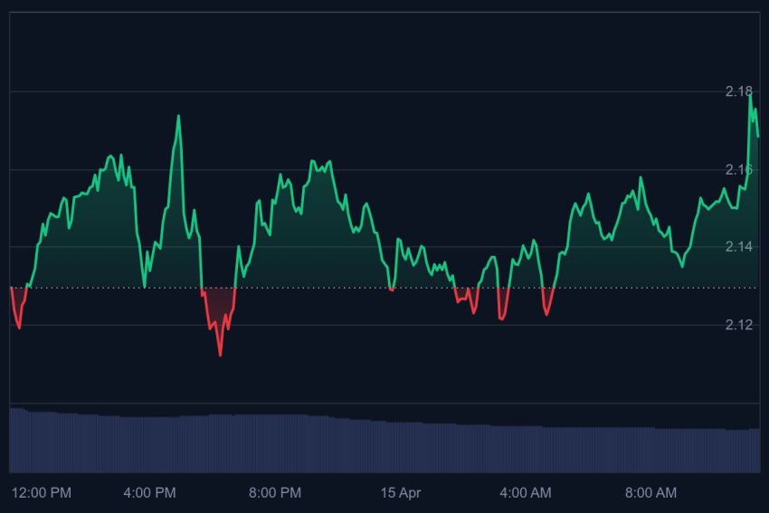  ripple stablecoin, ripple koers, wat gaat ripple doen