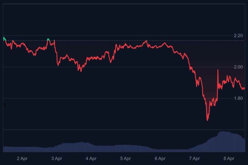 beste crypto om nu te kopen, altcoins tijdens dip,