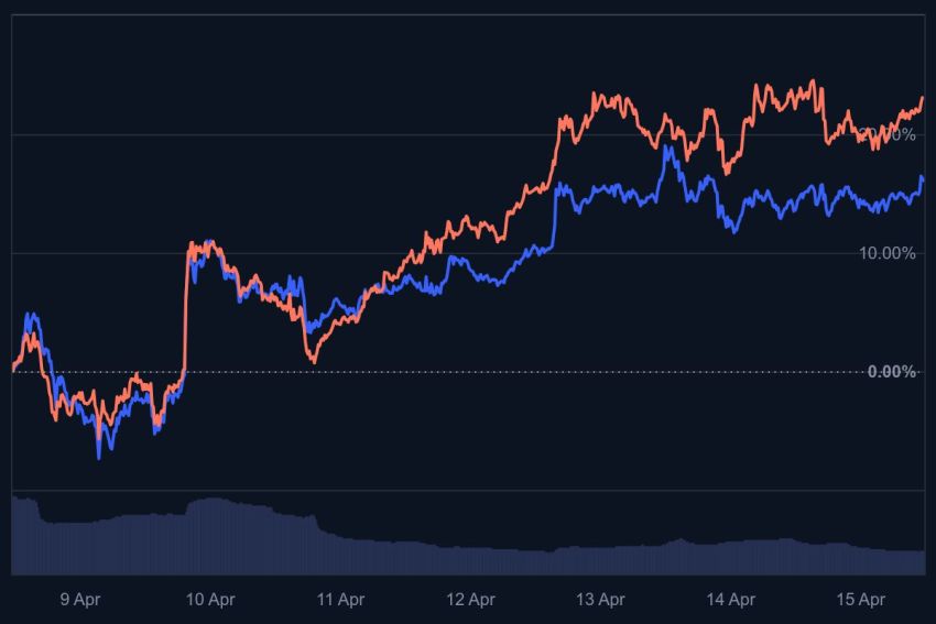  ripple stablecoin, ripple koers, wat gaat ripple doen